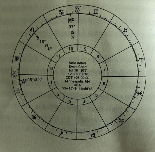 当代古典占星研究|第十四节·解读星盘的两个判断法则(2)