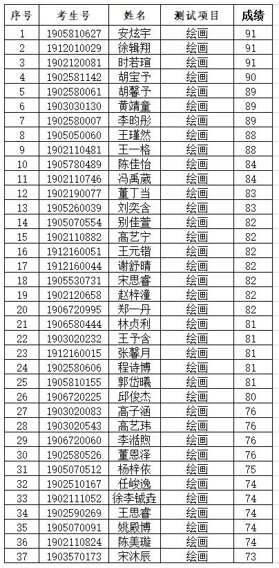 辽宁省实验中学2023中考招收艺体特优生专项测试合格学生成绩