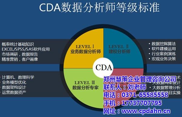 河南数据分析师|数据分析师认证|cpda河南授权中心