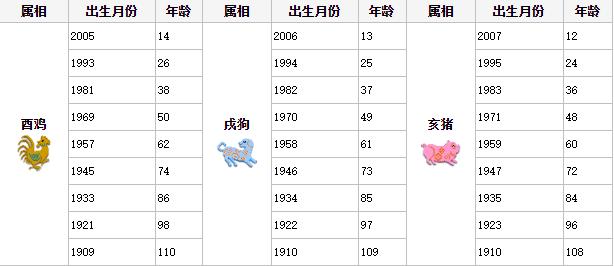 猪的1983属相年龄对照表属猪的今年多大年龄2023