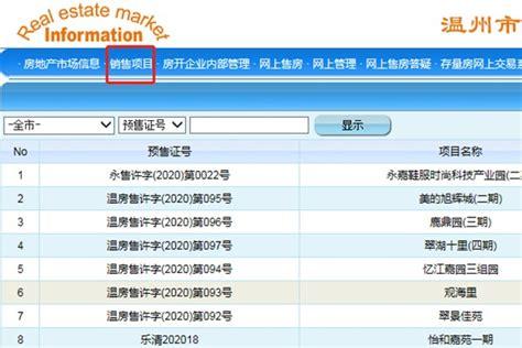 安庆市房管局官网备案价安庆市房屋备案价查询2023已更新今日动态