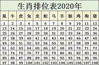 十二生肖排列顺序2024年生肖排位表