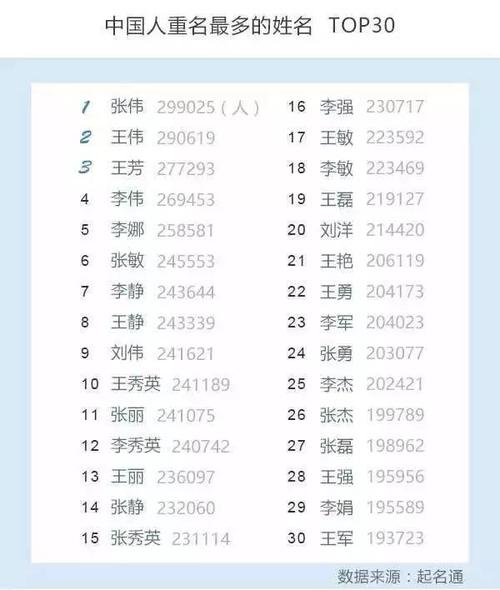 中国首份姓名报告走红网络那些年最容易重名的好名字你中枪了吗
