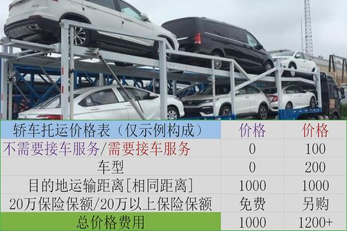 轿车托运多少钱的详细价格表预览_搜狐汽车_搜狐网