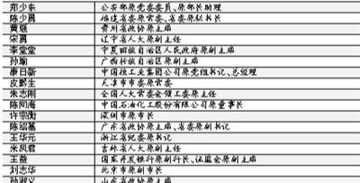 近年落马省部级腐败高官一览表