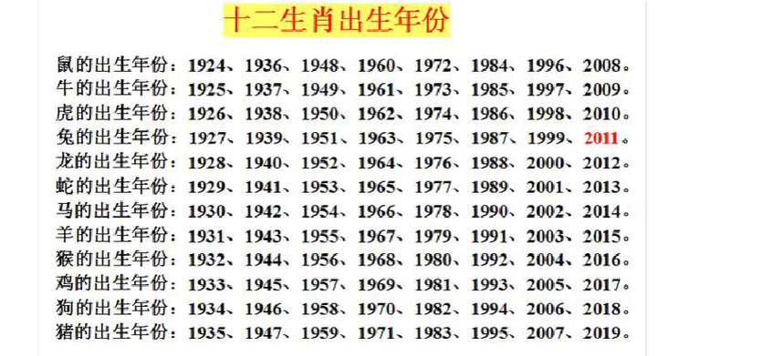 年份排名对照表顺序属相出生年份(起止:1924)0属鼠:192619601984属牛