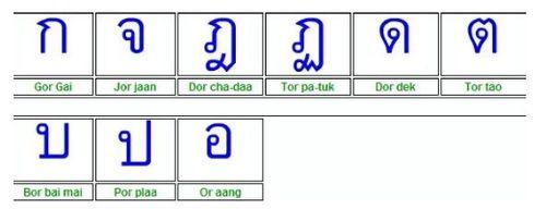 泰语字母发音规则