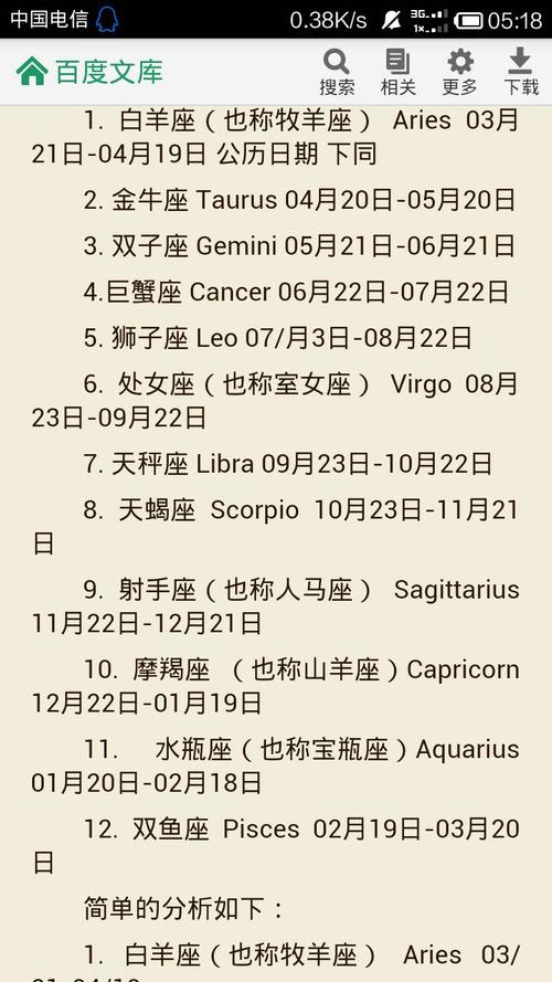 我是7月23的,是什么星座呢,和12月21是什么星座
