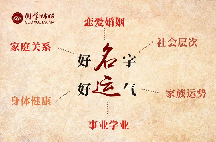 中国汉字与姓名学丨教你分析姓名运势,名字取得好,一生没烦恼!