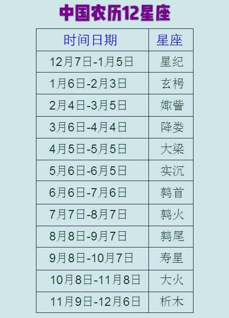 学习一下中国农历12星座,认识5个以上都是高手,不服来战?