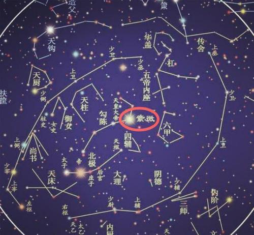 紫微星是什么星星?