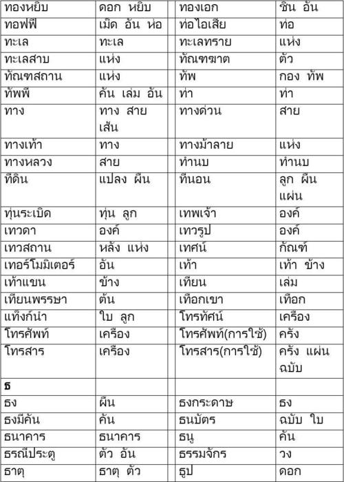 泰语常用词量词表