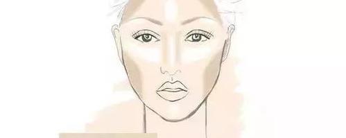额头,长形脸类似于方形脸,/ 长 型 脸 /例子尖下巴和高颧骨是菱形脸的