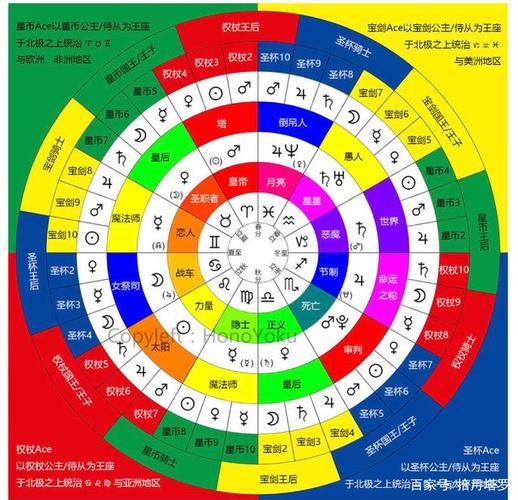 如何学塔罗占卜,塔罗牌看时间的方法,通过占星角度来理解塔罗牌