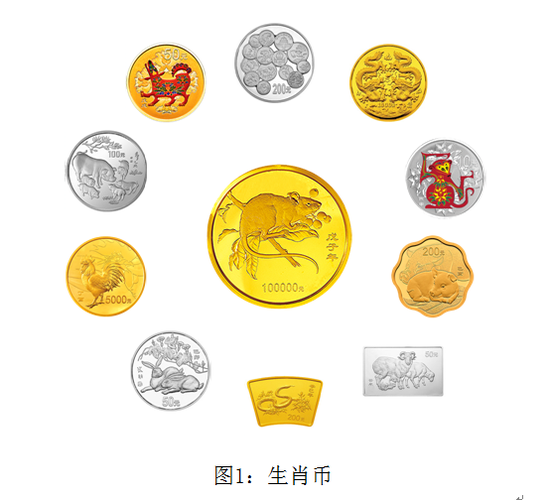 新中国发行的生肖题材贵金属纪念币