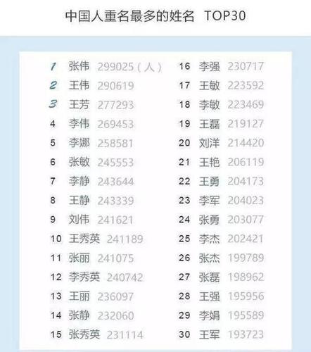 中国宝宝名字排行榜最新中国宝宝重名排行榜来看看有没有你家宝宝的