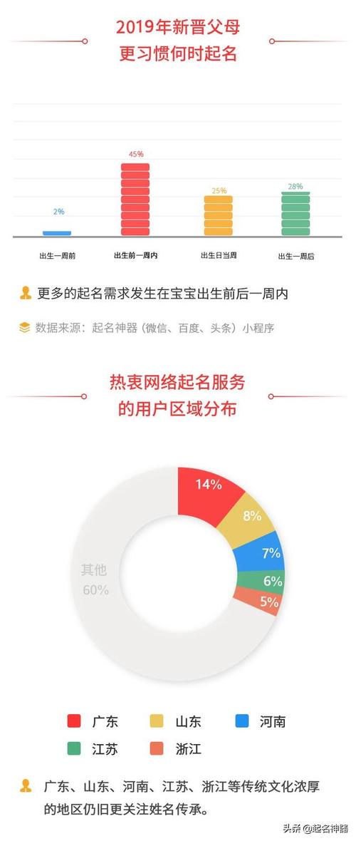 2023年中国新生儿姓名大数据报告(年度榜单)