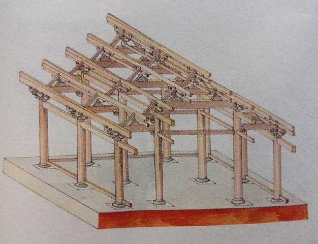 它是在柱子上放梁,梁上放短柱,短柱上放短梁,层层叠落直至屋脊,各个梁