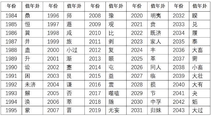 2023年值年卦风火家人卦意象癸卯年兔年吉凶占卜预示与2023年犯太岁