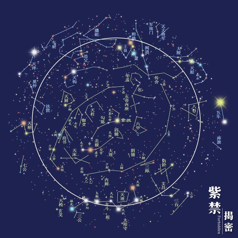 紫微垣,是三垣之一,源于中国人民对远古的星辰自然崇拜,是古代中国