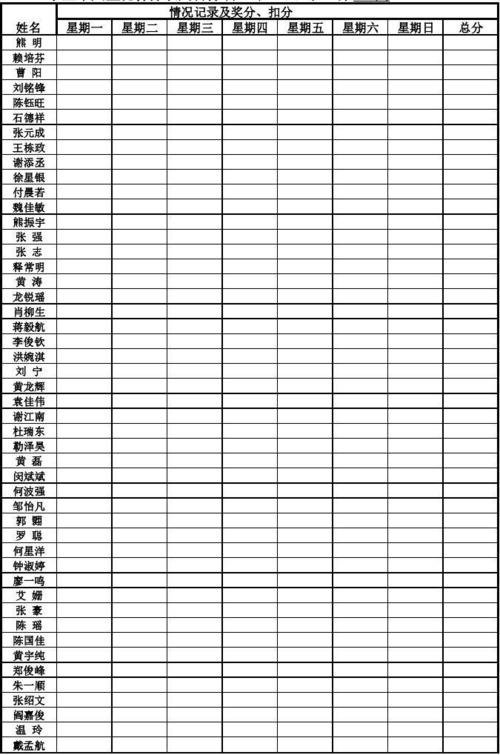 学生个人量化打分表周百分制 姓名 熊 明 赖培芬 曹 阳 刘铭锋 陈钰旺