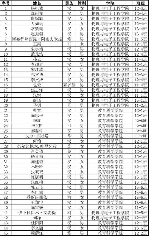 名单 2023中国青少年机器人竞赛志愿者招录名单(专业组) 序号 姓名
