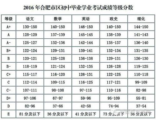 2023年合肥中考状元花落四十五中学,王杜宸,李朝阳,两人788分并列第一