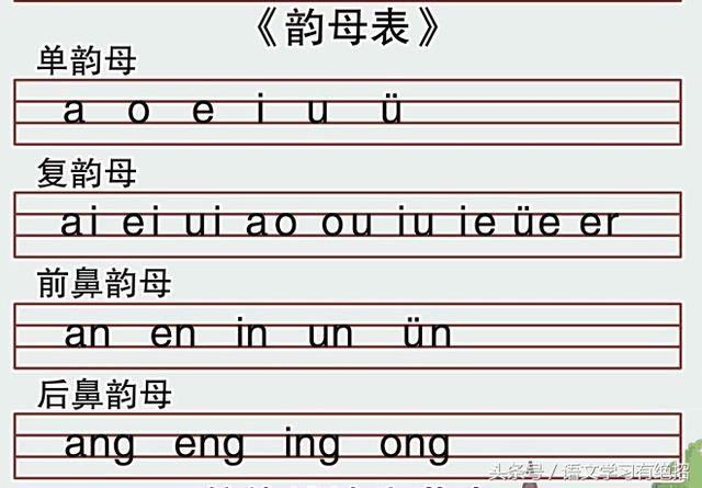 汉语拼音韵母表_汉语拼音韵母表图片