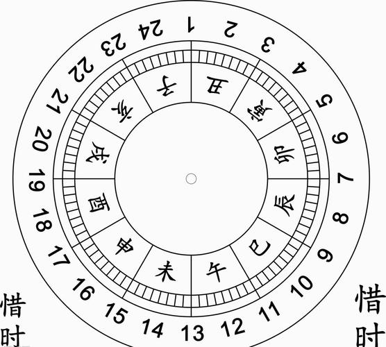 半夜三更是几点到几点之间古代五更时辰对照表