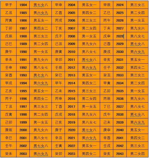 农历:桂海年三月初七,免费计算八字运势.