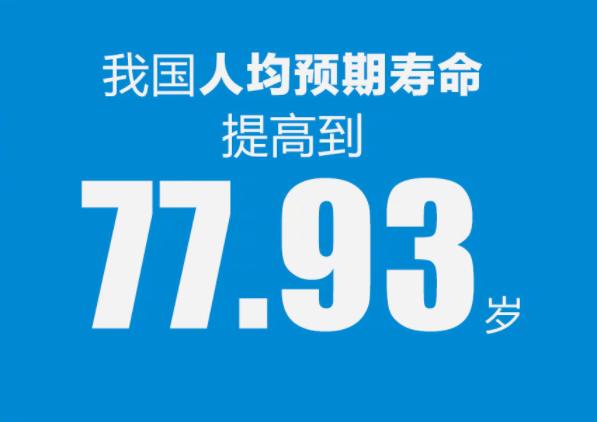 中国人均预期寿命提至7793岁大家都别拖后腿哈