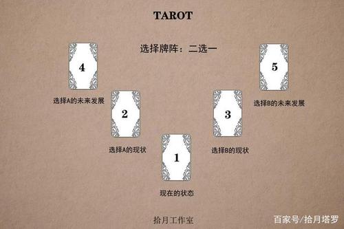塔罗占卜案例丨如何解读塔罗牌阵,塔罗二选一牌阵解牌技巧!