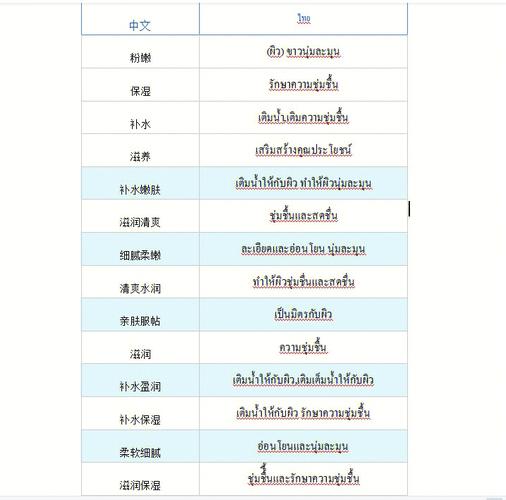 泰语单词