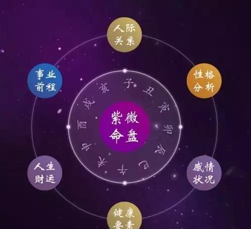 紫府朝垣格也是紫微斗数中最常见的富贵格局.