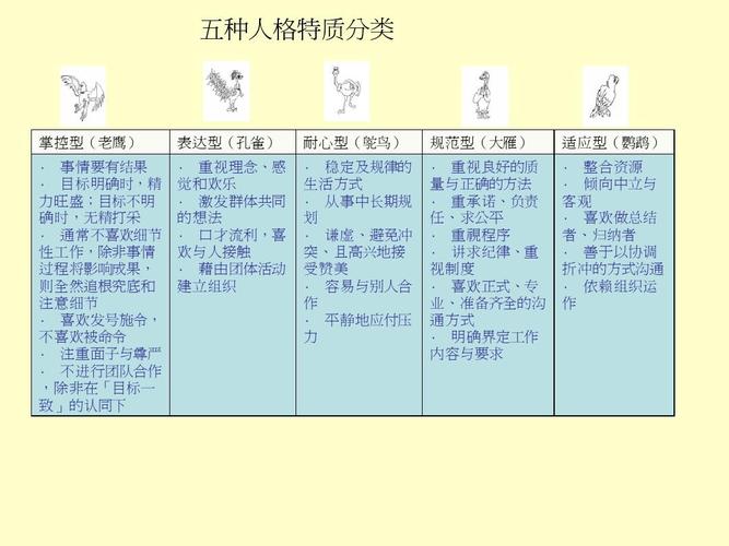 南宫28十六种人格类型介绍 mbti16型人格官网(图3)