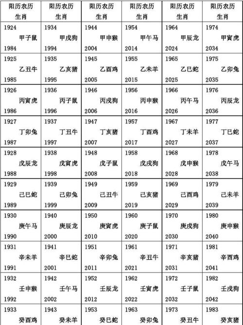 农历与阳历,生肖对照表(1924--2043)