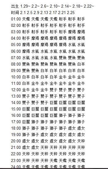 9号出生在重庆的双鱼座呢,还有不有那个上升星座的表格?