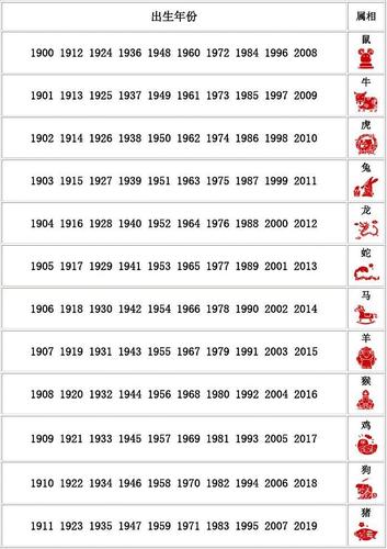 (2024年编辑)十二生肖出生年份简明对照表(出生年份与生肖对照查询)
