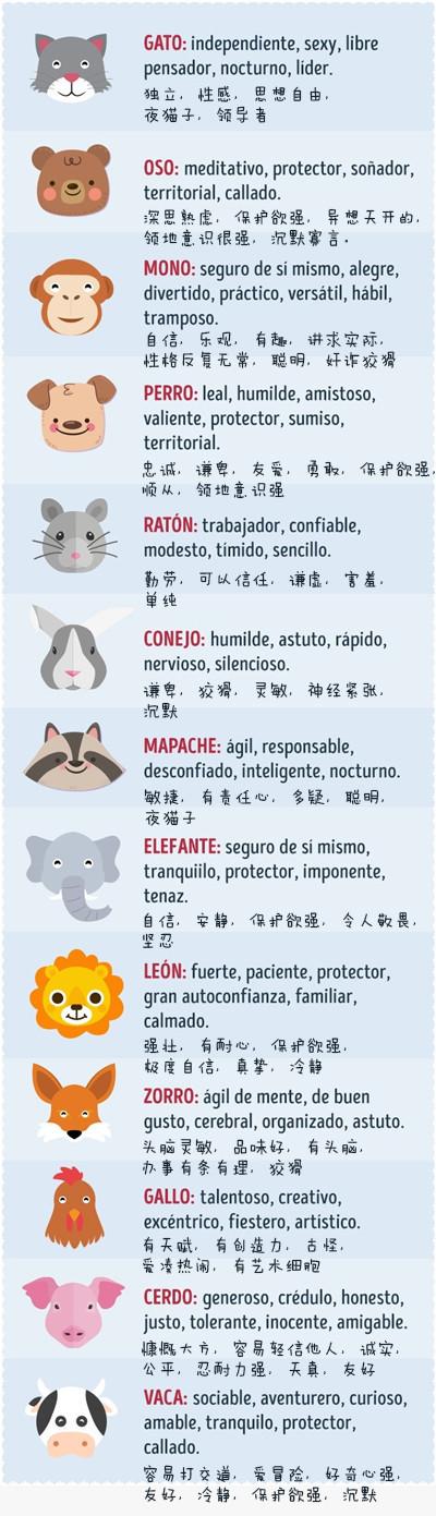 西班牙语小测试:从动物看性格