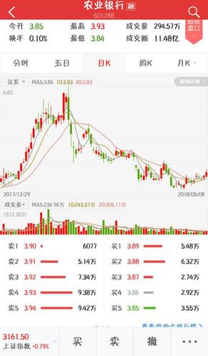求用技术分析最近中国农业银行的股票涨跌情况