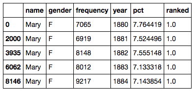 python人名统计姓名分析python美国婴儿姓名分析seo实验室