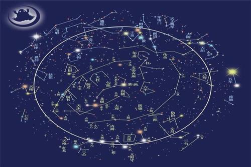 在紫微垣的星象图中,北斗七星为中枢正宫,形成