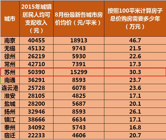 中国买房平均年龄27岁,你几岁买的?拖后腿了吗?