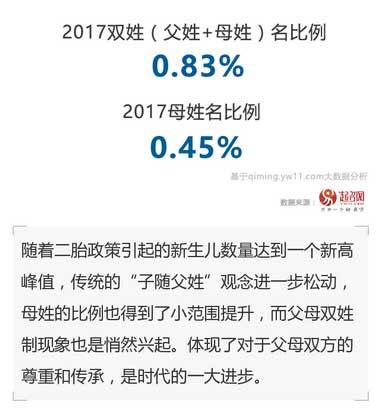 1200万宝宝姓名大数据图解:2023中国宝宝起名趋势