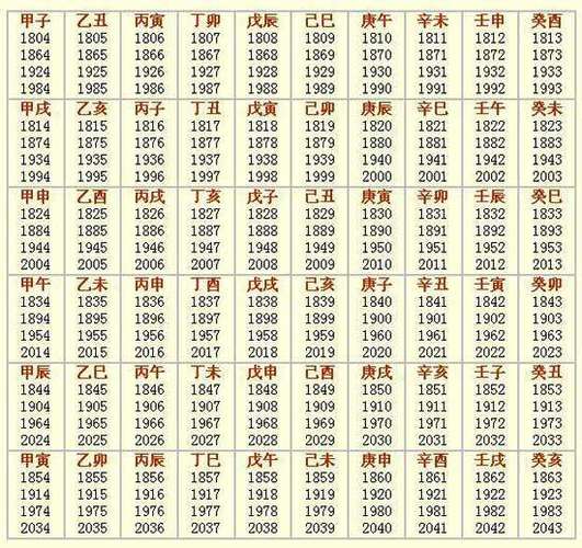 推算八字黑框是生日红框是生辰八字生辰八字由年月日时共四柱干支组成