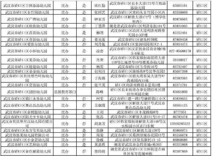 最新武汉市幼儿园一览表地址电话全都有