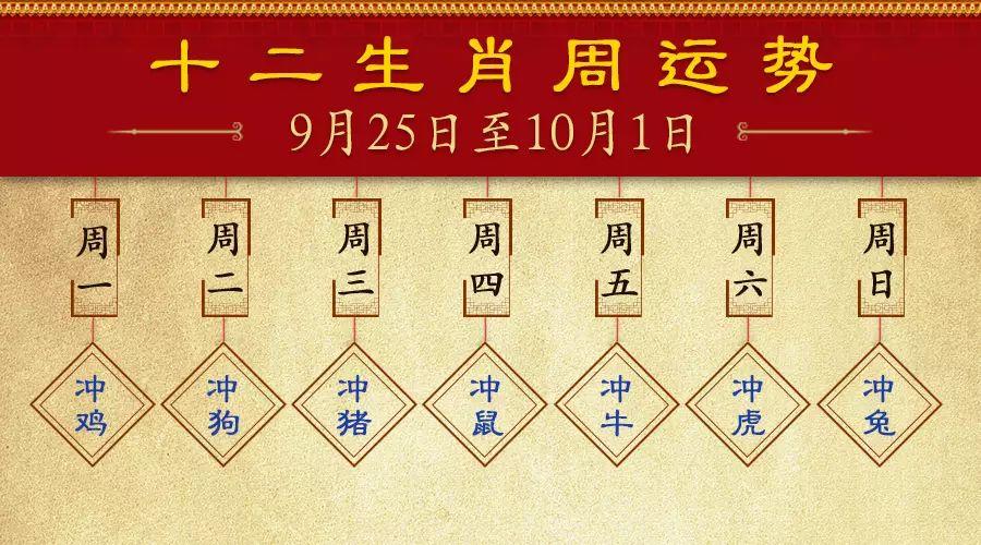 十二生肖一周运势播报(9.25-10.01)