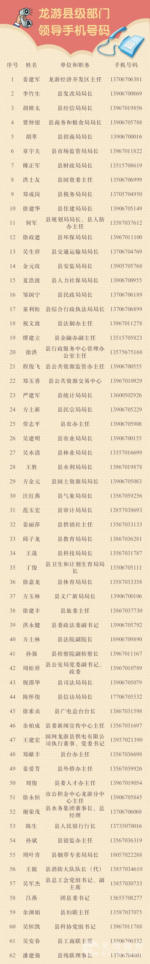 衢州5地公布县(区)级部门领导手机号码