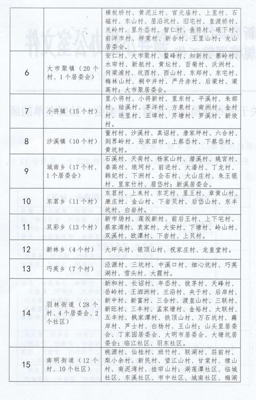 新昌县行政村居委会社区全名单公布速戳了解详情
