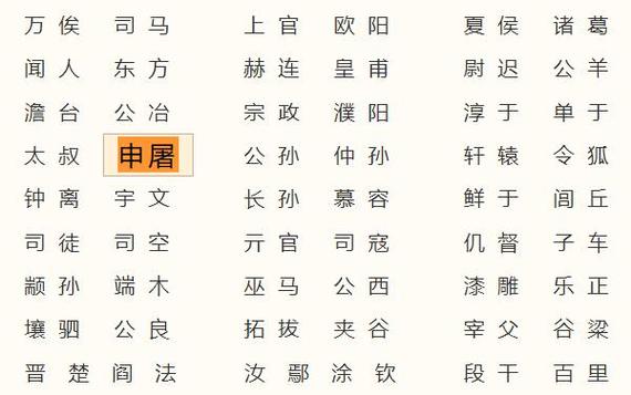 申屠氏是一个典型的古老汉族姓氏,申屠姓起源和来历主要有以上两处